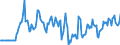 Indicator: Market Hotness:: Median Days on Market Versus the United States in Texarkana, TX-AR (CBSA)