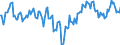 Indicator: Market Hotness:: Median Days on Market Day in Texarkana, TX-AR (CBSA)