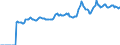 Indicator: Market Hotness:: Median Listing Price in Texarkana, TX-AR (CBSA)