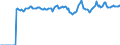 Indicator: Market Hotness:: Median Listing Price Versus the United States in Texarkana, TX-AR (CBSA)