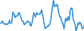 Indicator: Market Hotness:: Median Listing Price in Texarkana, TX-AR (CBSA)