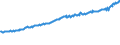 Indicator: Total Quarterly Wages in Texarkana, TX-AR (MSA): 