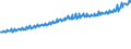 Indicator: Average Weekly Wages for Employees in Total Covered Establishments in Texarkana, TX-Texarkana, AR (MSA): 