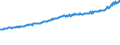 Indicator: Average Weekly Wages for Employees in Total Covered Establishments in Texarkana, TX-Texarkana, AR (MSA): 