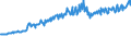Indicator: Average Weekly Wages for Employees in: Federal Government Establishments in Texarkana, TX-Texarkana, AR (MSA)