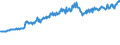 Indicator: Average Weekly Wages for Employees in: Federal Government Establishments in Texarkana, TX-Texarkana, AR (MSA)