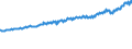 Indicator: Average Weekly Wages for Employees in: State Government Establishments in Texarkana, TX-Texarkana, AR (MSA)
