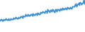 Indicator: Average Weekly Wages for Employees in: Local Government Establishments in Texarkana, TX-Texarkana, AR (MSA)