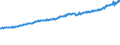 Indicator: Average Weekly Wages for Employees in: Local Government Establishments in Texarkana, TX-Texarkana, AR (MSA)