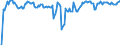 Indicator: Market Hotness: Hotness Rank in Texarkana, TX-AR (CBSA): 