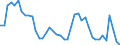 Indicator: Unemployment Rate in Texarkana,: TX-AR (MSA)