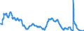Indicator: Unemployment Rate in Texarkana,: TX-Texarkana, AR (MSA)