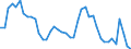 Indicator: Unemployed Persons in Texarkana, TX-AR (MSA): 