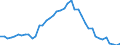 Indicator: Civilian Labor Force in Texarkana, TX-AR (MSA): 