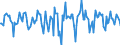 Indicator: Housing Inventory: Median Days on Market: Month-Over-Month in Texarkana, TX-AR (CBSA)