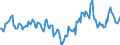 Indicator: Housing Inventory: Median Days on Market: Year-Over-Year in Texarkana, TX-AR (CBSA)