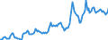 Indicator: Housing Inventory: Median: Listing Price in Texarkana, TX-AR (CBSA)
