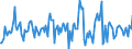 Indicator: Housing Inventory: Median: Listing Price Month-Over-Month in Texarkana, TX-AR (CBSA)