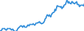 Indicator: Housing Inventory: Median: Listing Price per Square Feet in Texarkana, TX-AR (CBSA)
