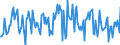 Indicator: Housing Inventory: Median: Listing Price per Square Feet Month-Over-Month in Texarkana, TX-AR (CBSA)
