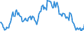Indicator: Housing Inventory: Median: Listing Price per Square Feet Year-Over-Year in Texarkana, TX-AR (CBSA)