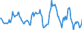 Indicator: Housing Inventory: Median: Listing Price Year-Over-Year in Texarkana, TX-AR (CBSA)