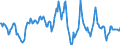 Indicator: Housing Inventory: Median: Home Size in Square Feet in Texarkana, TX-AR (CBSA)