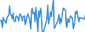 Indicator: Housing Inventory: Median: Home Size in Square Feet Month-Over-Month in Texarkana, TX-AR (CBSA)