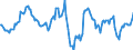 Indicator: Housing Inventory: Median: Home Size in Square Feet Year-Over-Year in Texarkana, TX-AR (CBSA)