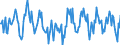 Indicator: Housing Inventory: New Listing Count: in Texarkana, TX-AR (CBSA)