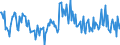Indicator: Housing Inventory: New Listing Count: Year-Over-Year in Texarkana, TX-AR (CBSA)