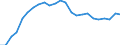 Indicator: Total: Quantity Indexes for Real GDP for Texarkana, TX-AR (MSA)
