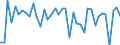 Indicator: Total: Nonfarm Payroll Employment for Texarkana, TX-Texarkana, AR (MSA)