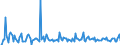 Indicator: Housing Inventory: Pending Listing Count: Month-Over-Month in Texarkana, TX-AR (CBSA)