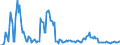 Indicator: Housing Inventory: Pending Listing Count: Year-Over-Year in Texarkana, TX-AR (CBSA)