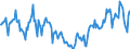 Indicator: Housing Inventory:: Price Reduced Count in Texarkana, TX-AR (CBSA)