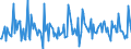 Indicator: Housing Inventory:: Price Reduced Count Month-Over-Month in Texarkana, TX-AR (CBSA)