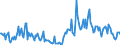Indicator: Housing Inventory:: Price Reduced Count Year-Over-Year in Texarkana, TX-AR (CBSA)