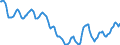 Indicator: Housing Inventory: Active Listing Count: in Bakersfield, CA (CBSA)