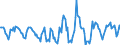 Indicator: Housing Inventory: Active Listing Count: Month-Over-Month in Bakersfield, CA (CBSA)
