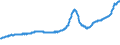 Indicator: Housing Inventory: Active Listing Count: Bakersfield-Delano, CA (MSA)