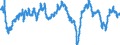 Indicator: Housing Inventory: Active Listing Count: ld, CA (MSA) (DISCONTINUED)