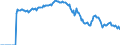 Indicator: Housing Inventory: Active Listing Count: ield, CA (CBSA)