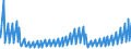 Indicator: Housing Inventory: Active Listing Count: s with Assets under $5B in Bakersfield, CA (MSA) (DISCONTINUED)