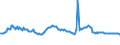 Indicator: Housing Inventory: Active Listing Count: mmercial Banks with Assets under $5B in Bakersfield, CA (MSA) (DISCONTINUED)