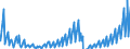 Indicator: Housing Inventory: Active Listing Count: sets under $5B in Bakersfield, CA (MSA) (DISCONTINUED)