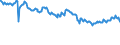 Indicator: Housing Inventory: Active Listing Count: s with Assets under $5B in Bakersfield, CA (MSA) (DISCONTINUED)