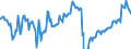 Indicator: Housing Inventory: Active Listing Count: Banks with Assets under $5B in Bakersfield, CA (MSA) (DISCONTINUED)