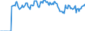 Indicator: Housing Inventory: Active Listing Count: ield, CA (CBSA)
