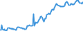 Indicator: Housing Inventory: Average Listing Price: in Bakersfield, CA (CBSA)